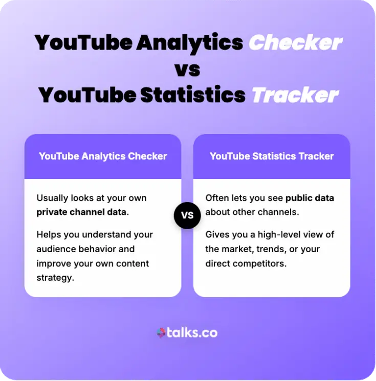 Infographic comparing YouTube analytics checker vs YouTube statistics tracker, explaining private channel data versus public competitor data insights.