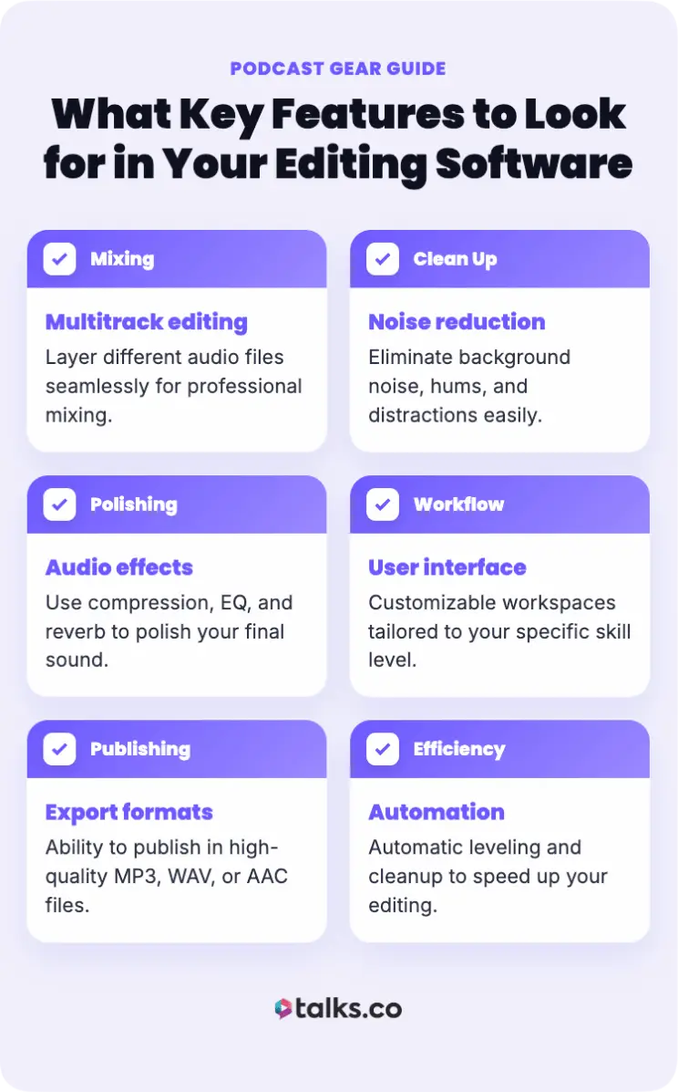 Infographic outlining key podcast editing software features to consider when it comes to editing, including multitrack editing, noise reduction, audio effects, export formats, interface, and automation.