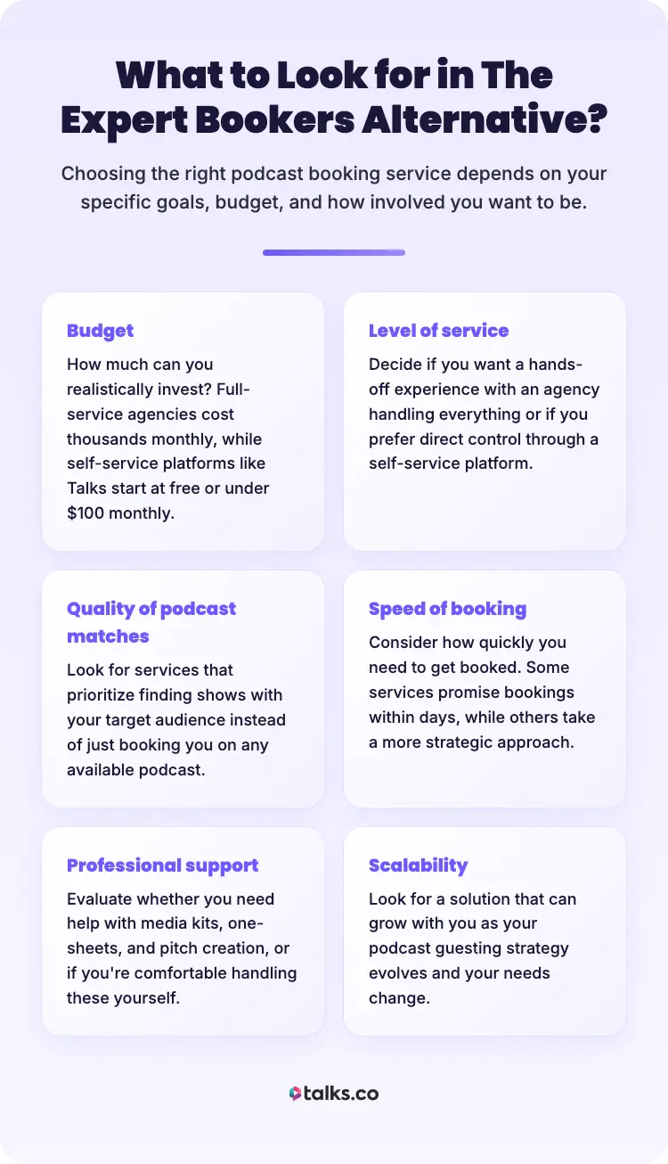 Infographic explaining how to get booked on podcasts by choosing the right expert bookers alternative, covering budget, service level, quality matches, and scalability