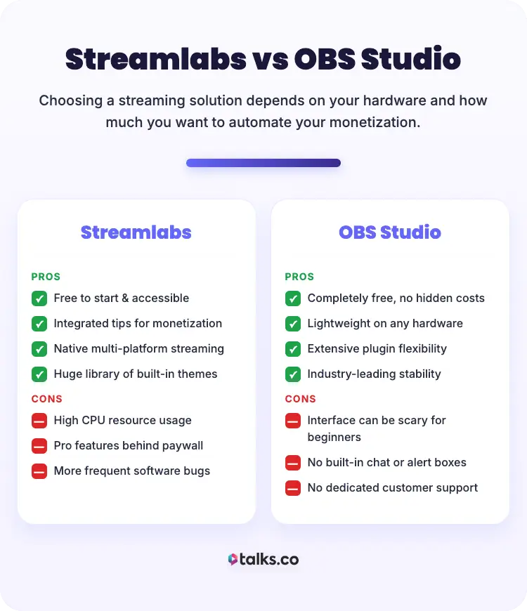 Infographic comparing obs vs streamlabs including pros and cons of Streamlabs and OBS Studio for live streaming