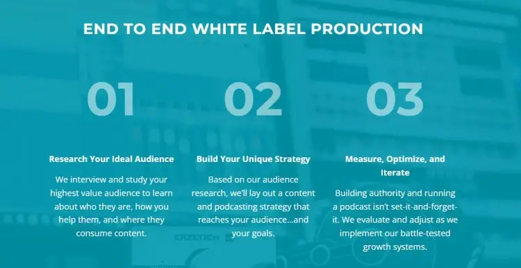 Graphic showing the workflow of a podcast agency with steps including audience research, strategy development, and performance optimization for podcast growth.