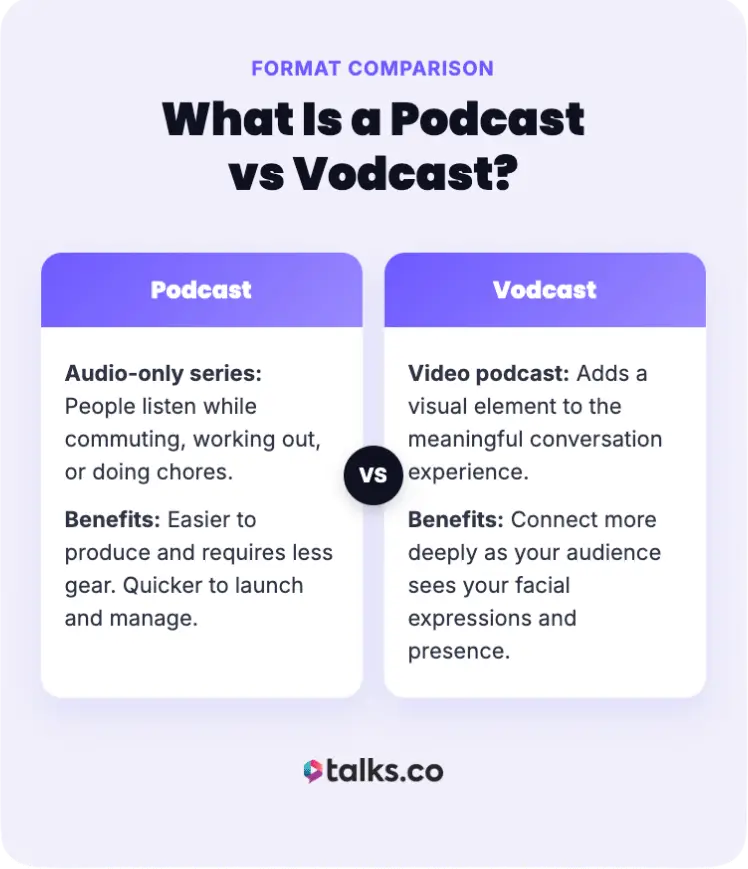 Infographic comparing podcasts and vodcasts, explaining audio-only podcasts versus video podcast formats and their benefits.