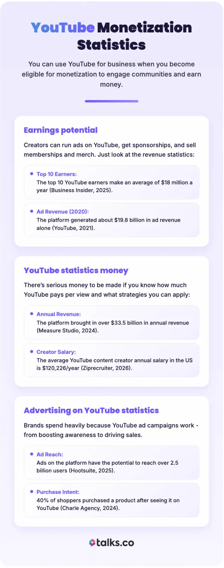Infographic showing monetization data and statistics explaining the rate of YouTube earnings from ads, sponsorships, and creator revenue.
