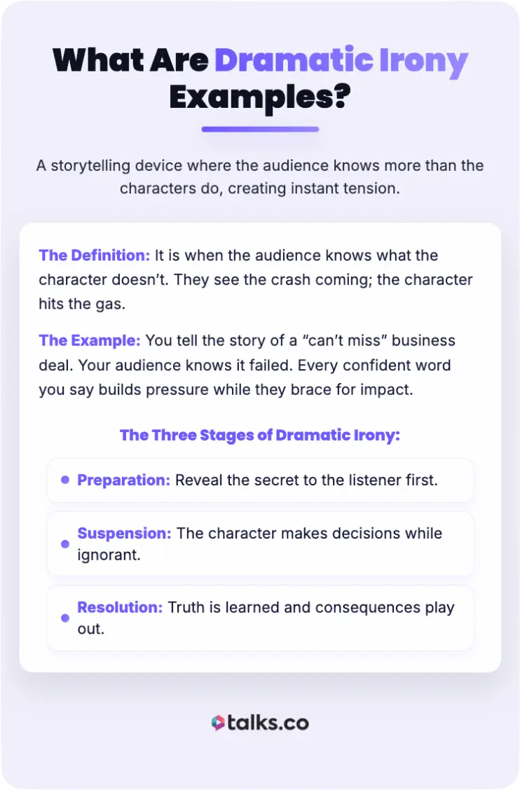 Infographic explaining dramatic irony with definition and stages to help readers understand dramatic irony in storytelling.