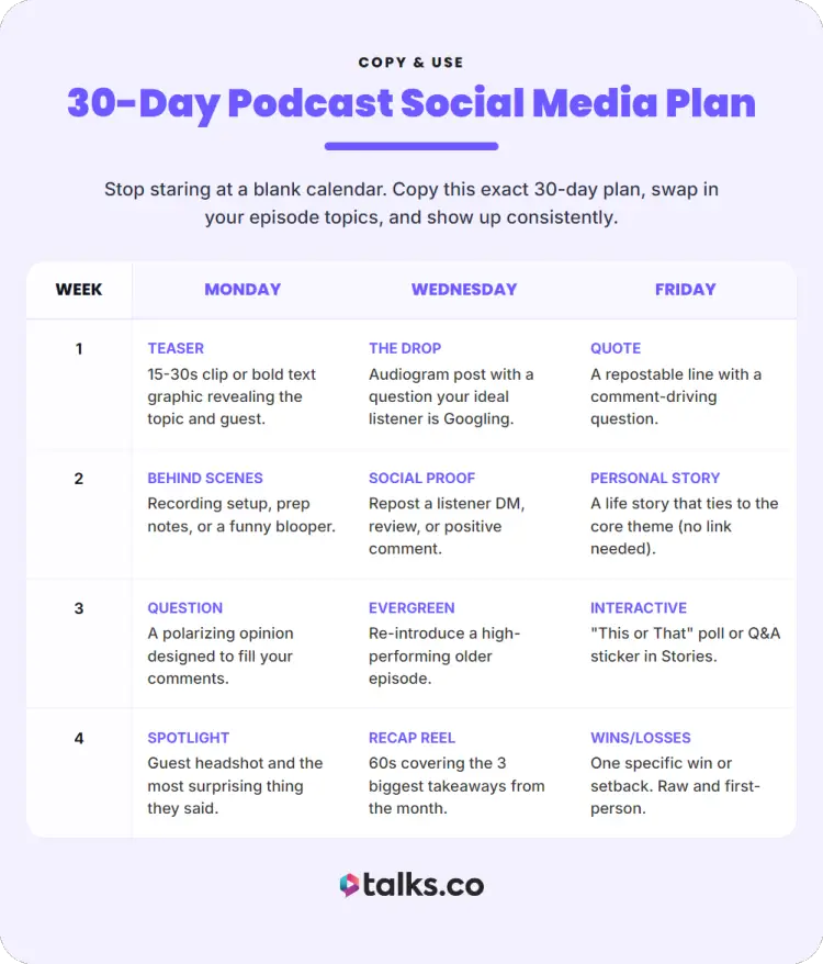 30-day effective podcast social media plan showing weekly content ideas including teaser, social proof, stories, and engagement posts