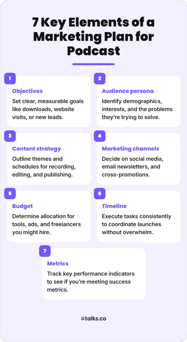 Guide showing how to create a podcast marketing plan with objectives, audience persona, content strategy, channels, budget, timeline, and metrics