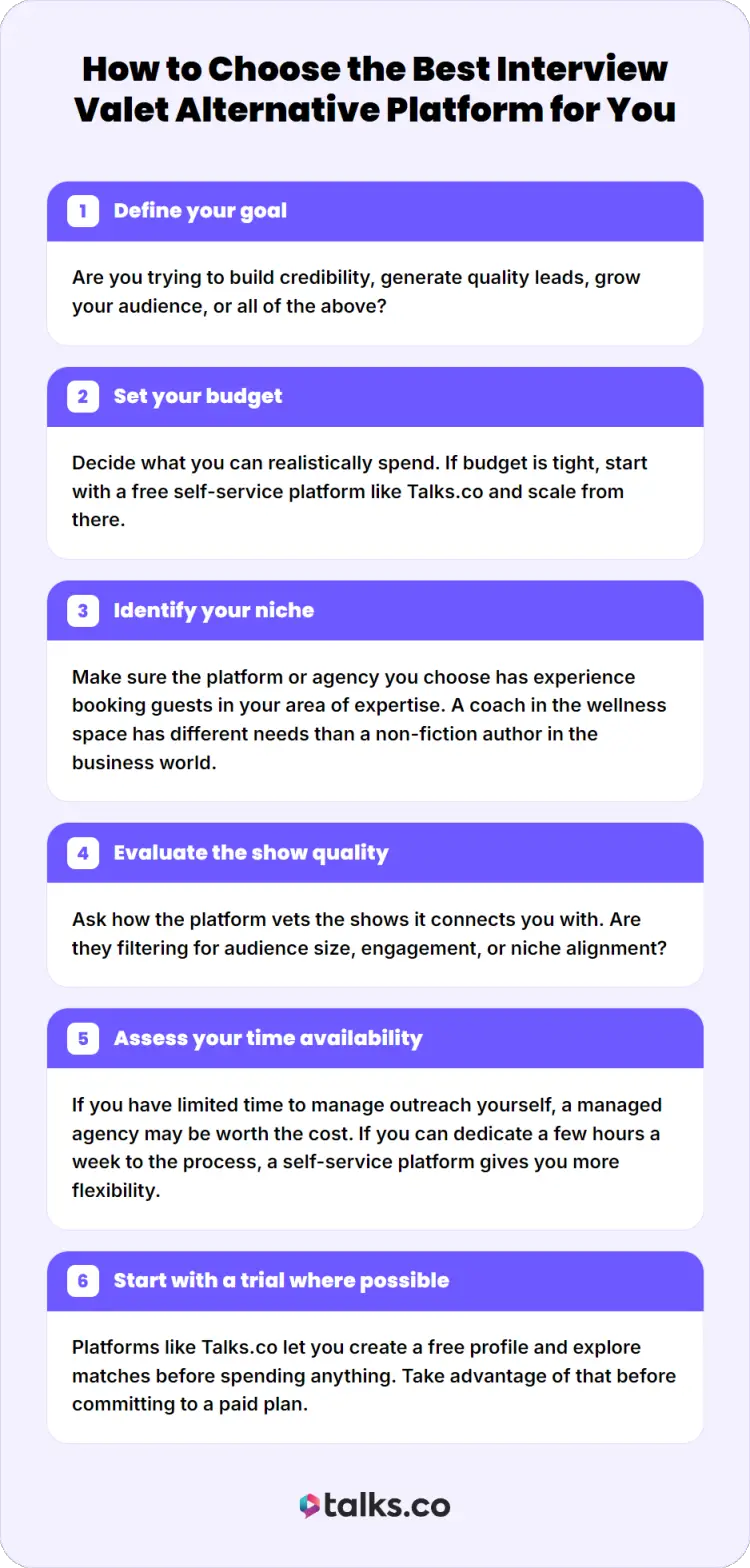 Infographic explaining how to choose a podcast interview platform alternative, including steps like defining goals, setting budget, identifying niche, and evaluating show quality.