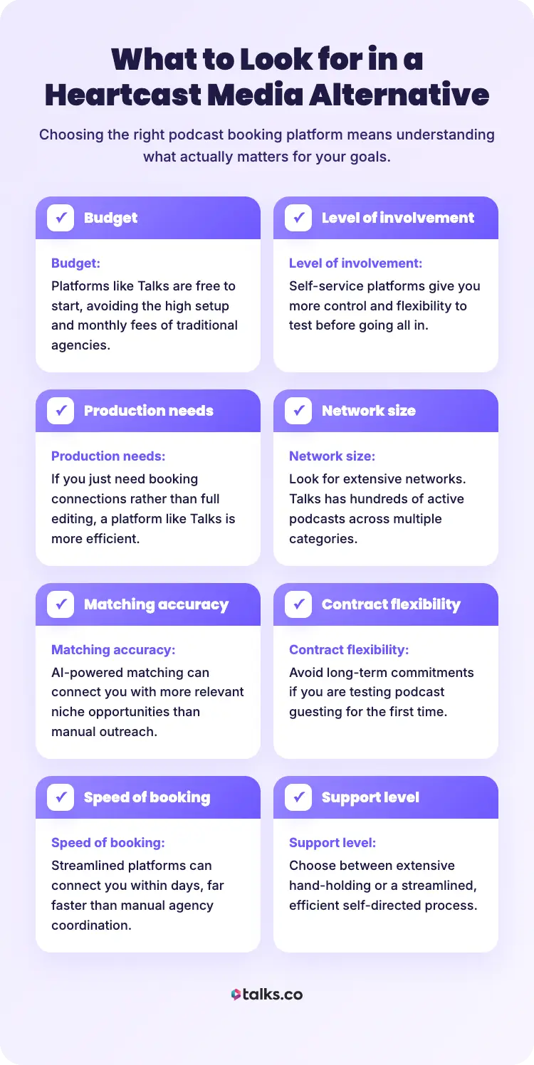 Guide showing what to look for in a podcast show booking platform including budget network size and matching accuracy