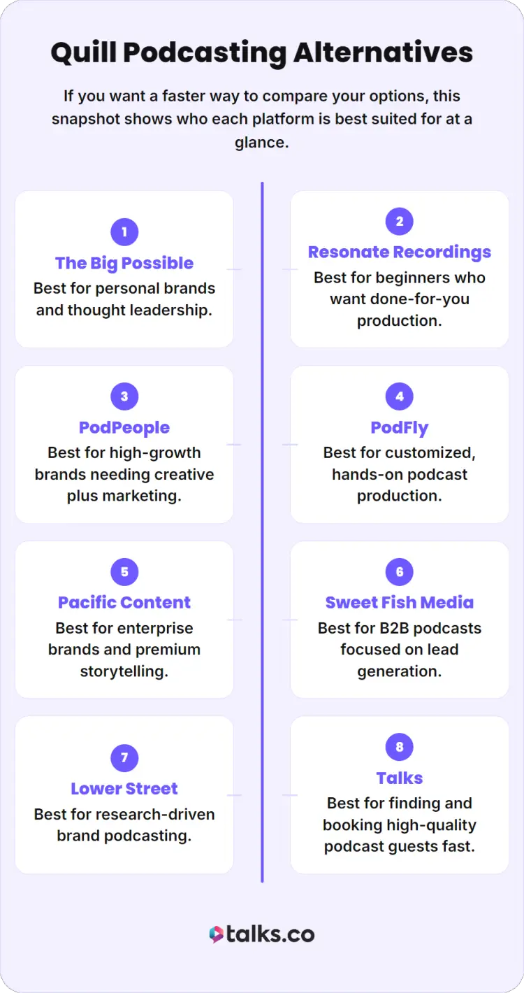 Comparison of podcasting alternatives tool options showing platforms for production, branding, and guest booking.