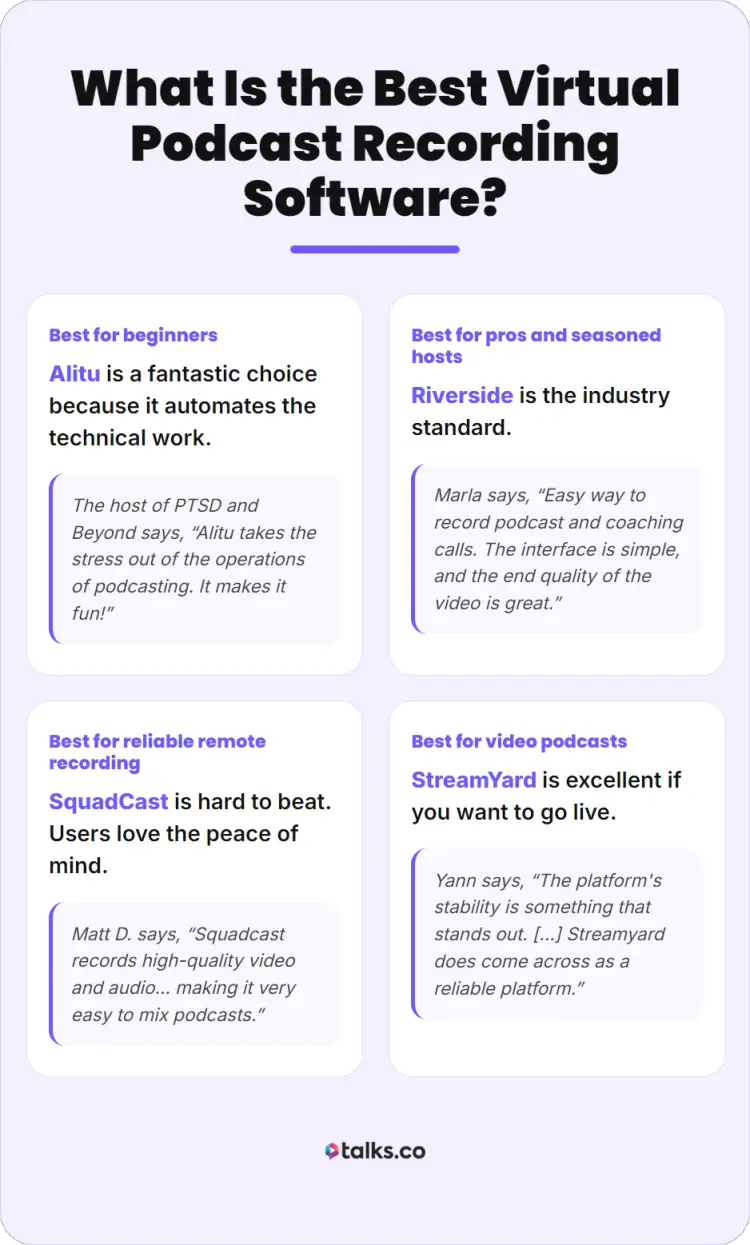 Comparison of remote recording software for podcasts including tools like Alitu, Riverside, SquadCast, and StreamYard for different use cases