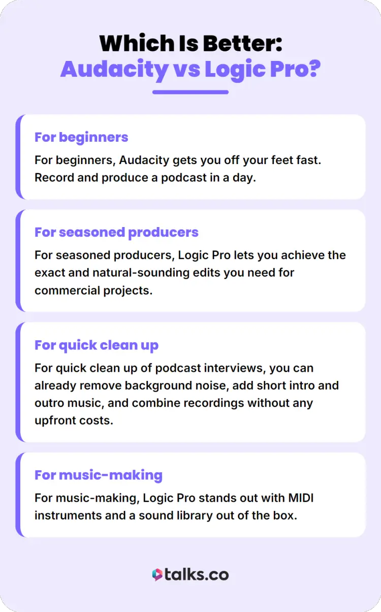 Guide helping creators compare Audacity and Logic Pro for beginners, producers, and podcast editing