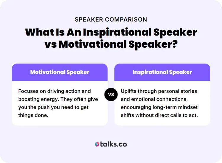 Infographic comparing motivational and inspirational styles to help define the ideal speaker approach