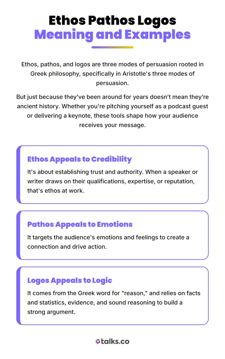 Persuade an audience using ethos, pathos, and logos with examples showing credibility, emotion, and logic in communication.