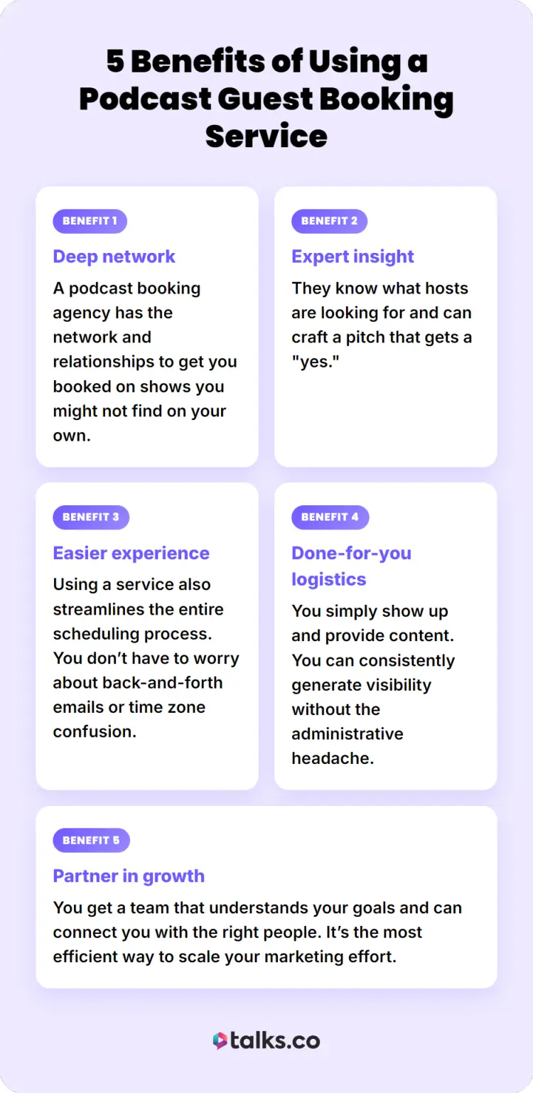 Graphic showing 5 benefits of using a podcast guest booking service including network access, expert insight, and done-for-you support