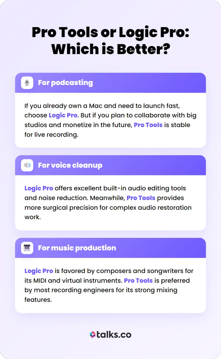 Comparison infographic explaining what Pro Tools and Logic Pro offer for podcasting, cleanup, and music production