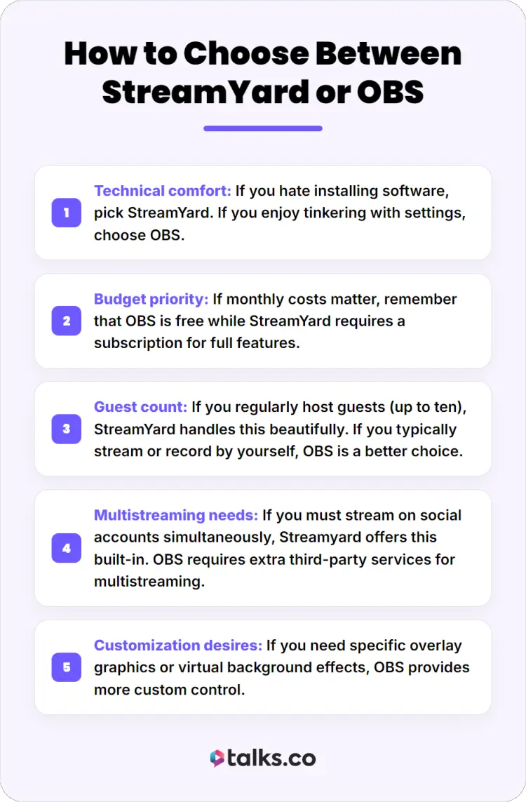 Infographic comparing StreamYard or OBS for livestreaming, guest interviews, multistreaming, customization, and recording setups.