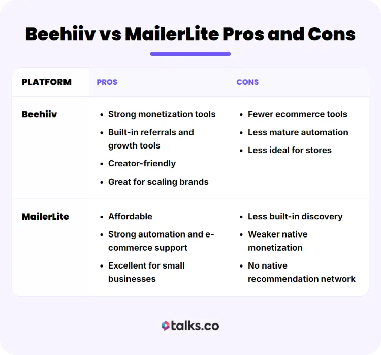 Comparison chart designed to help you decide between Beehiiv and MailerLite based on strengths and limitations