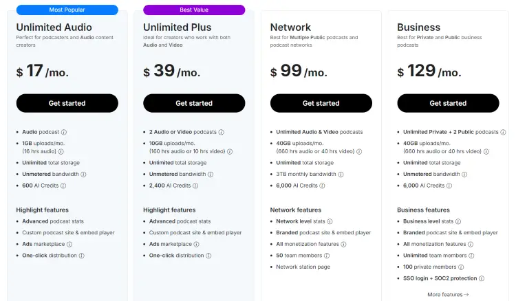 Pricing chart showing podcast hosting plans with different upload limits and monthly subscription costs