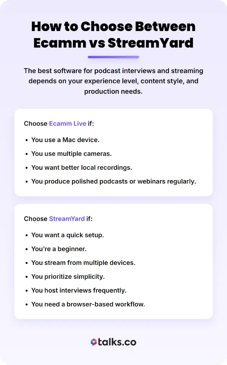Visual guide used to compare Ecamm Live and StreamYard for different streaming needs