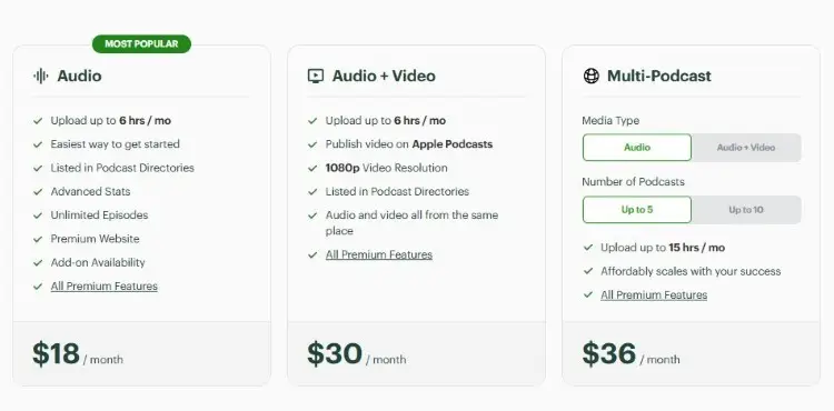 Pricing table used to compare price options of Buzzsprout