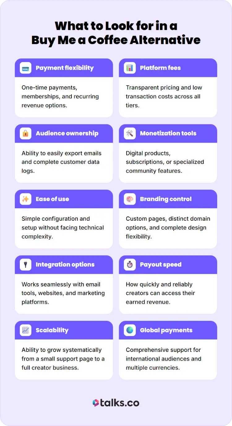 Infographic outlining factors to consider before choosing a Buy Me a Coffee alternative, including payments, branding, and integrations