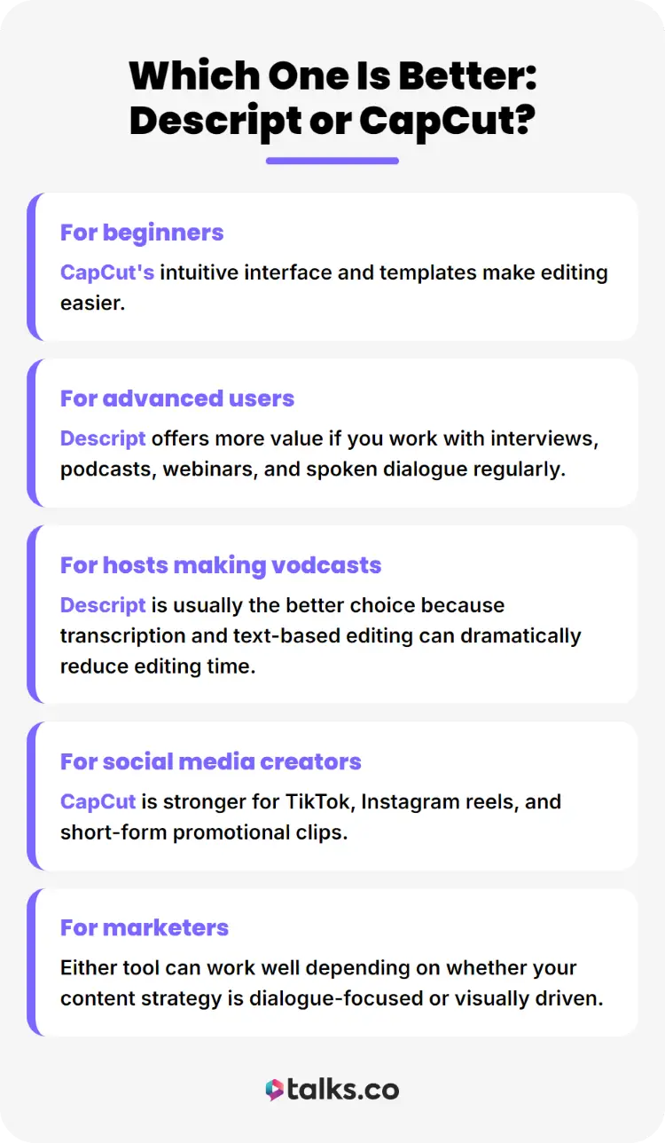 Comparison chart helping users make an informed decision between Descript and CapCut for different use cases