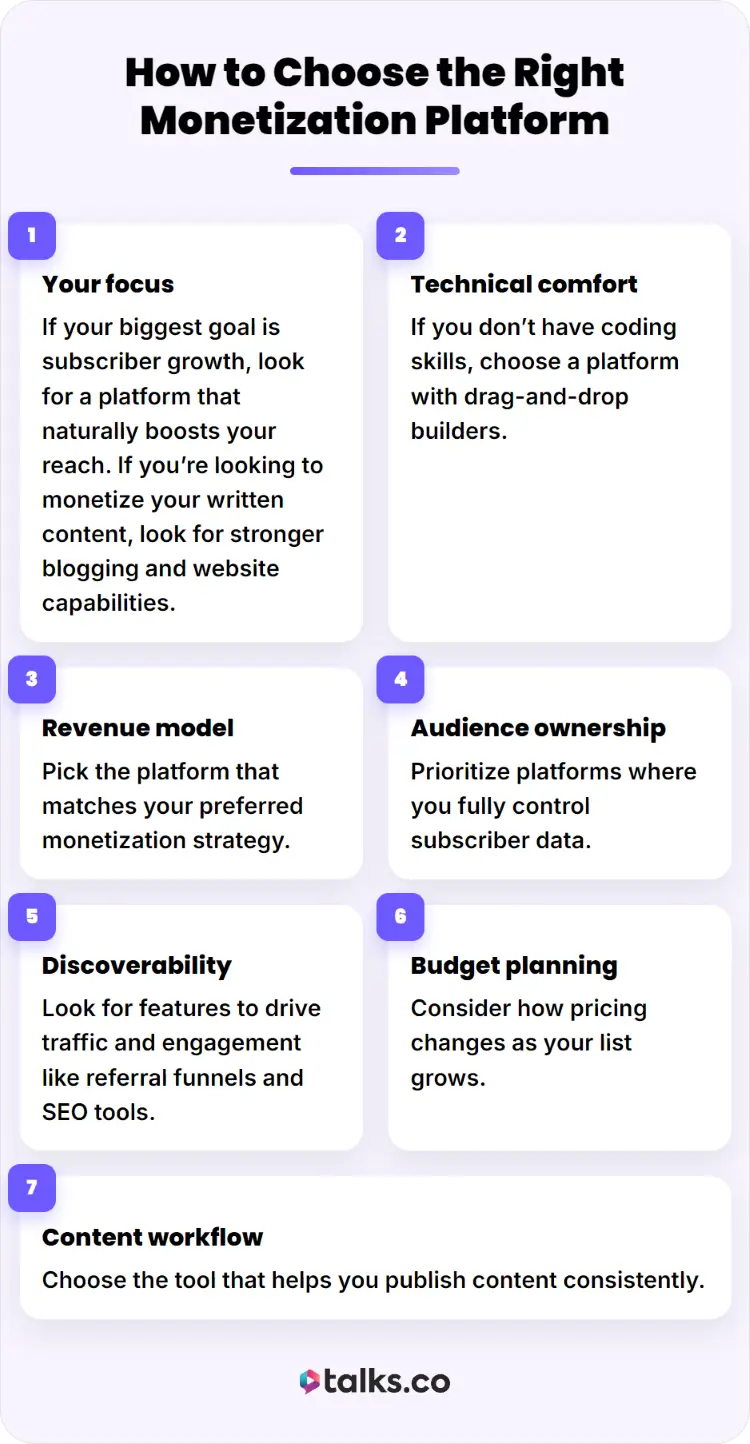 Comparison infographic helping creators determine which platform best fits their goals and monetization strategy