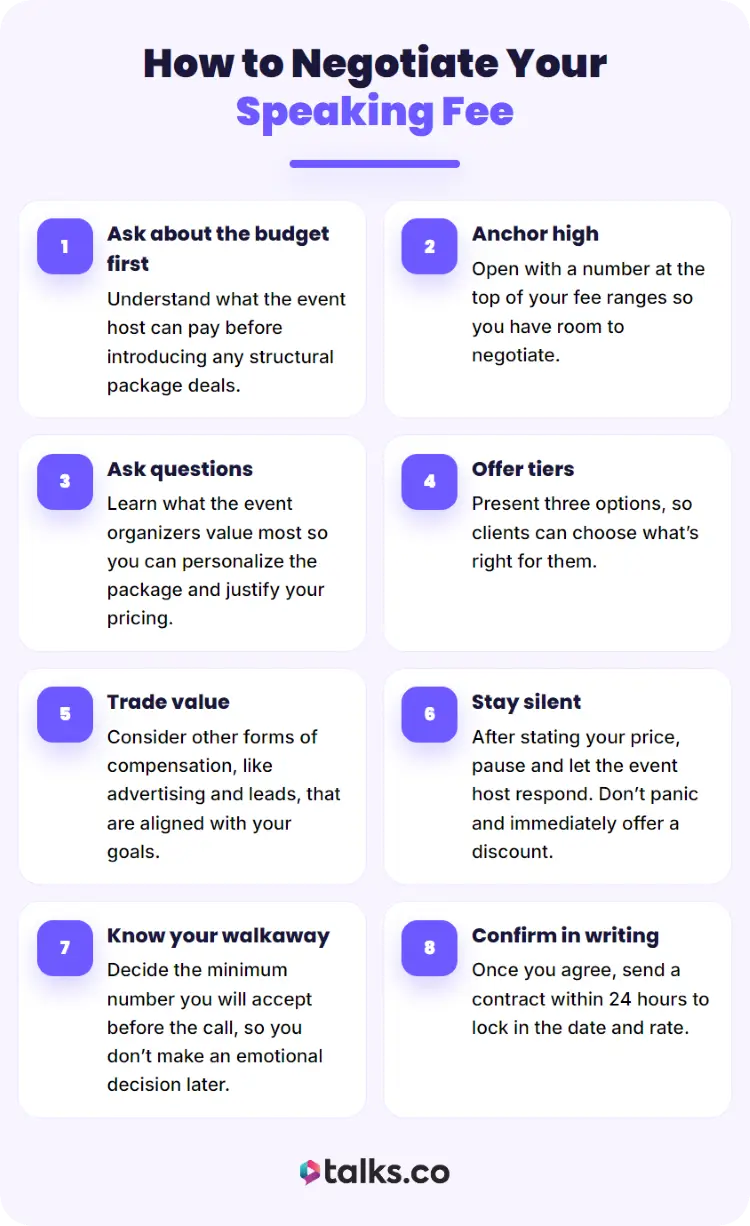 Infographic explaining strategies for negotiating keynote speaker fees, including pricing, budgeting, and contract considerations