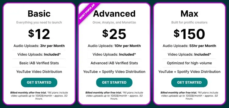 Libsyn pricing plans showing upload limits and monthly subscription options