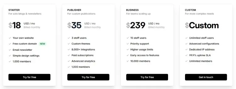 Ghost pricing page showing publishing and membership plans for creators who want to use ghost