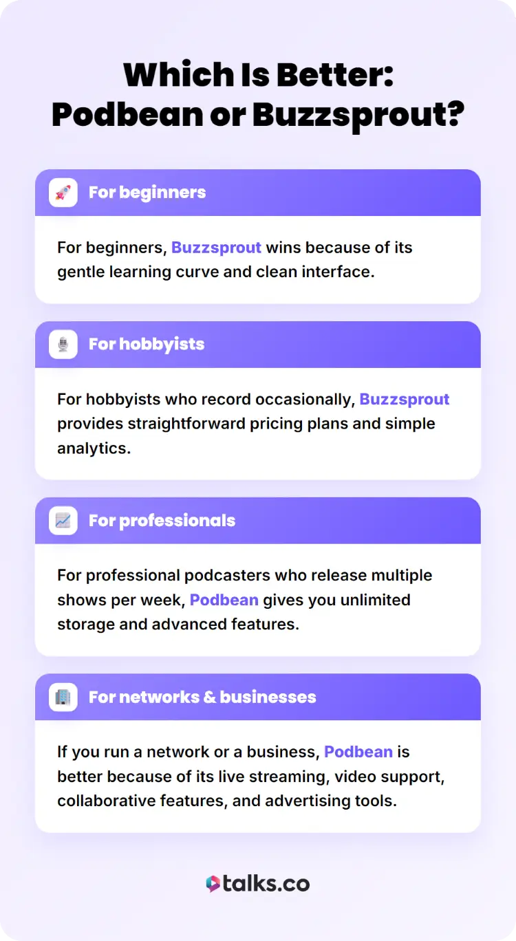 Comparison graphic outlining different use cases for Buzzsprout and Podbean podcast hosting platforms