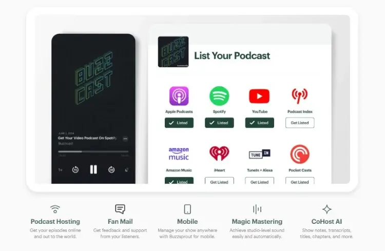 Podcast distribution dashboard showing listings across Apple Podcasts, Spotify, YouTube, and other directories