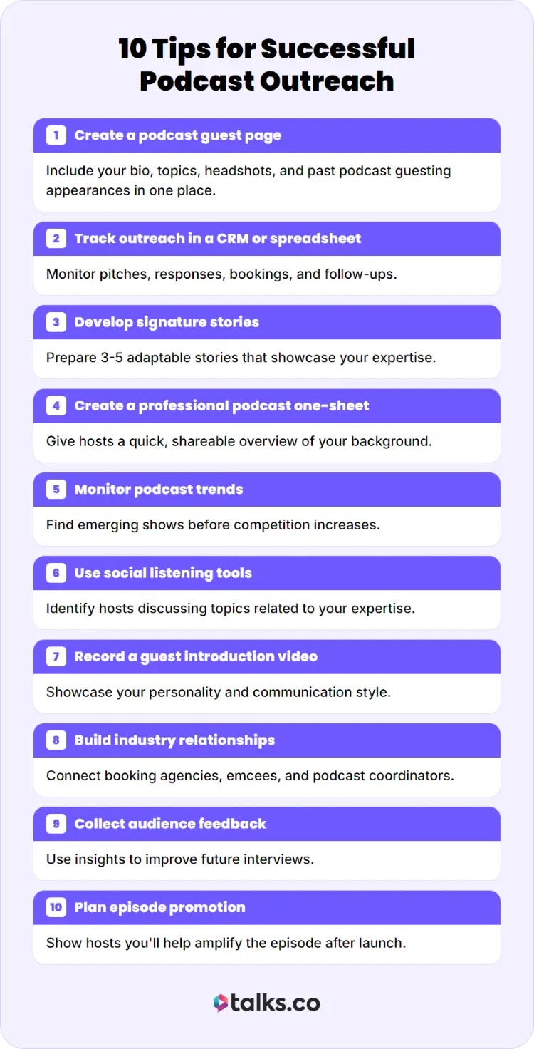 Infographic showing 10 strategies for podcast outreach, including tracking pitches, follow-ups, guest pages, and promotion as part of outreach and follow-ups