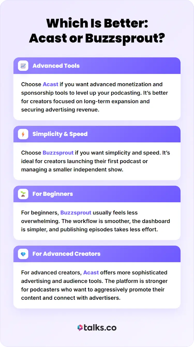 Infographic using this comparison chart to evaluate Acast and Buzzsprout for different podcasting needs