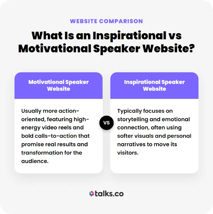 Comparison graphic showing how a website shows the differences between motivational speaker and inspirational speaker websites