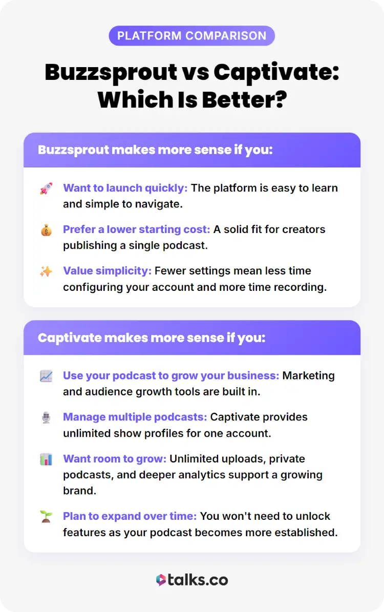 Comparison guide explaining whether Buzzsprout or Captivate is better for different podcast hosting and growth needs.