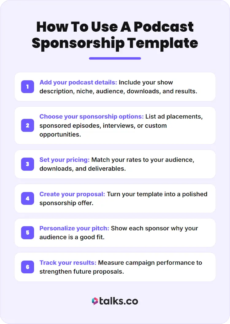 Infographic explaining how to build a podcast sponsorship proposal by adding podcast details, pricing, and sponsorship options.