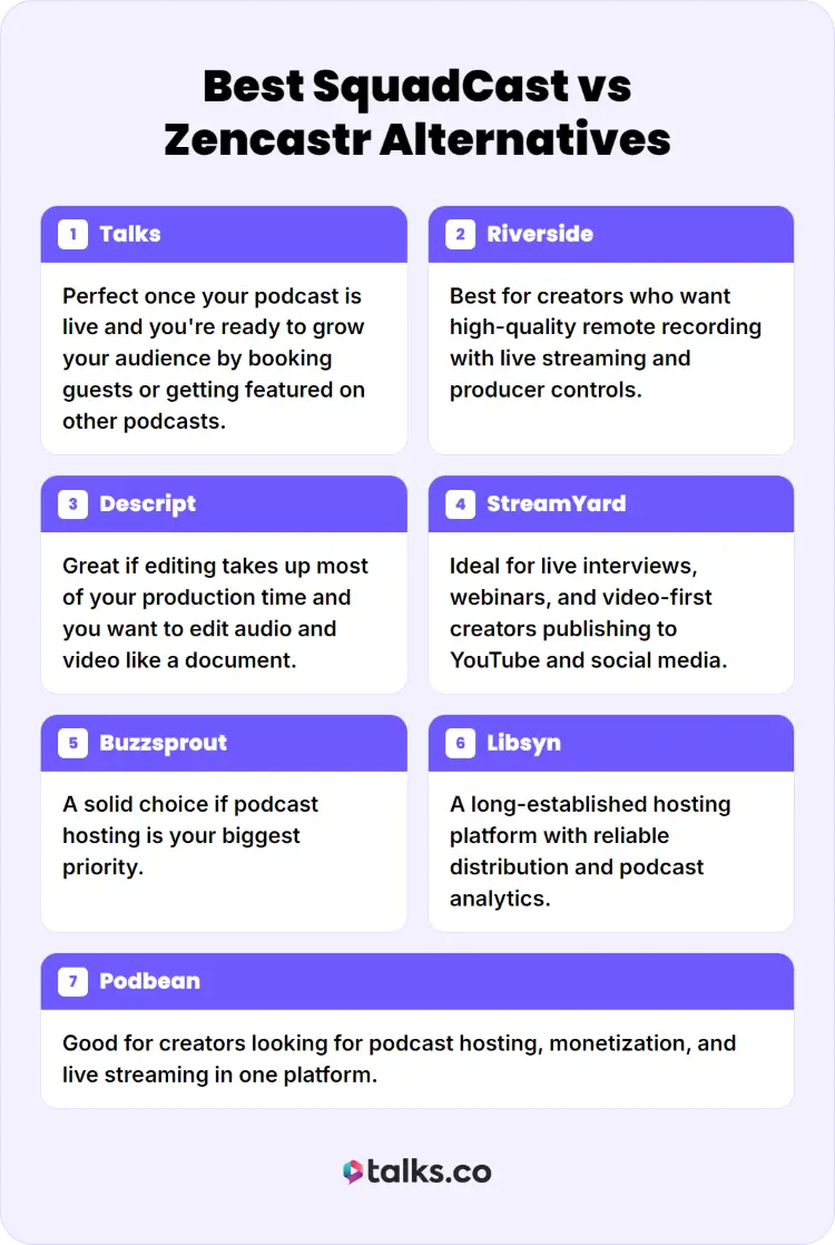 Comparison of podcasting platforms and alternatives to SquadCast and Zencastr
