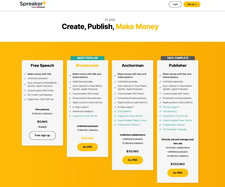 Spreaker's pricing page comparing podcast hosting plans based on pricing and included features