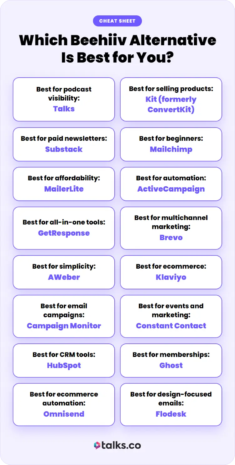 Guide showing the top Beehiiv alternatives for newsletters, creators, ecommerce, and automation.