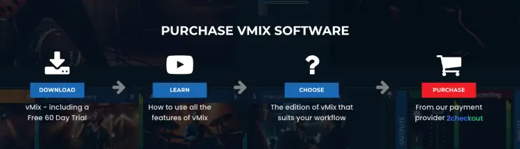vMix purchase page featuring its 60-day free trial for new users.