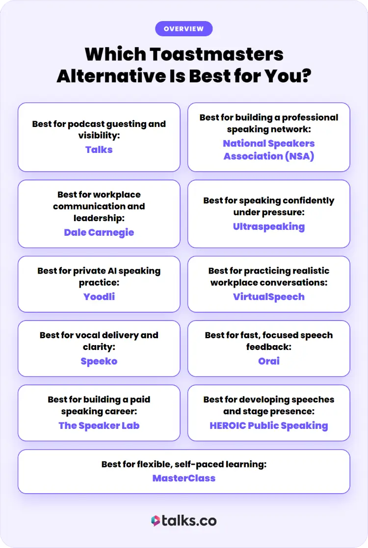 Overview of alternatives to toastmasters for podcast guesting, professional speaking, communication, and speech practice