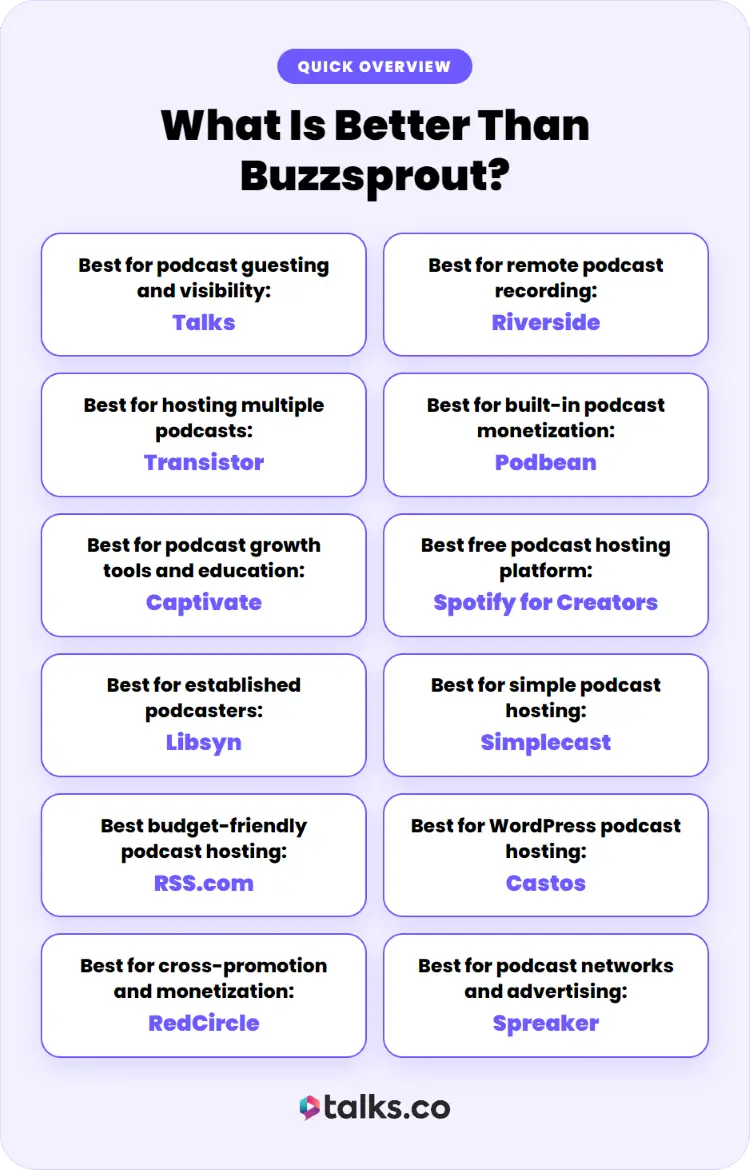 Comparison checklist that break down the best Buzzsprout alternatives for different podcasting needs.
