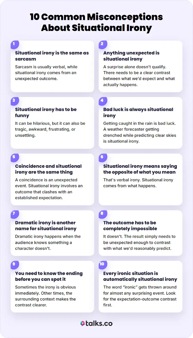 Infographic explaining misconceptions around the main types of irony, including situational, verbal, and dramatic irony