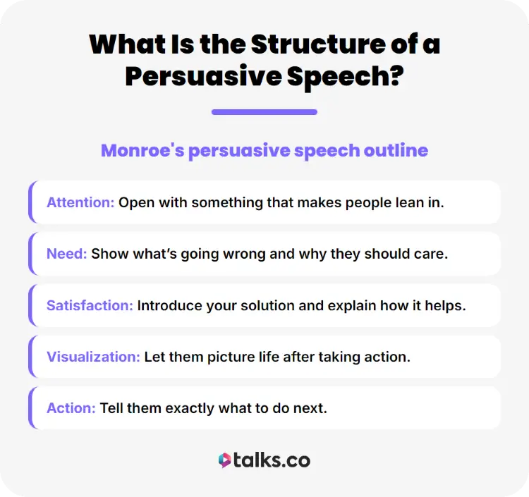 Guide showing how to structure the body of your speech using attention, need, satisfaction, visualization, and action