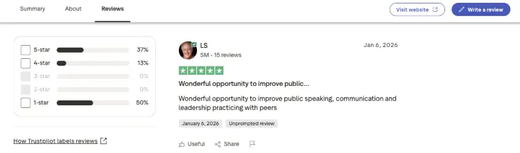 Review describing public speaking practice and peer feedback as an opportunity to improve communication and leadership