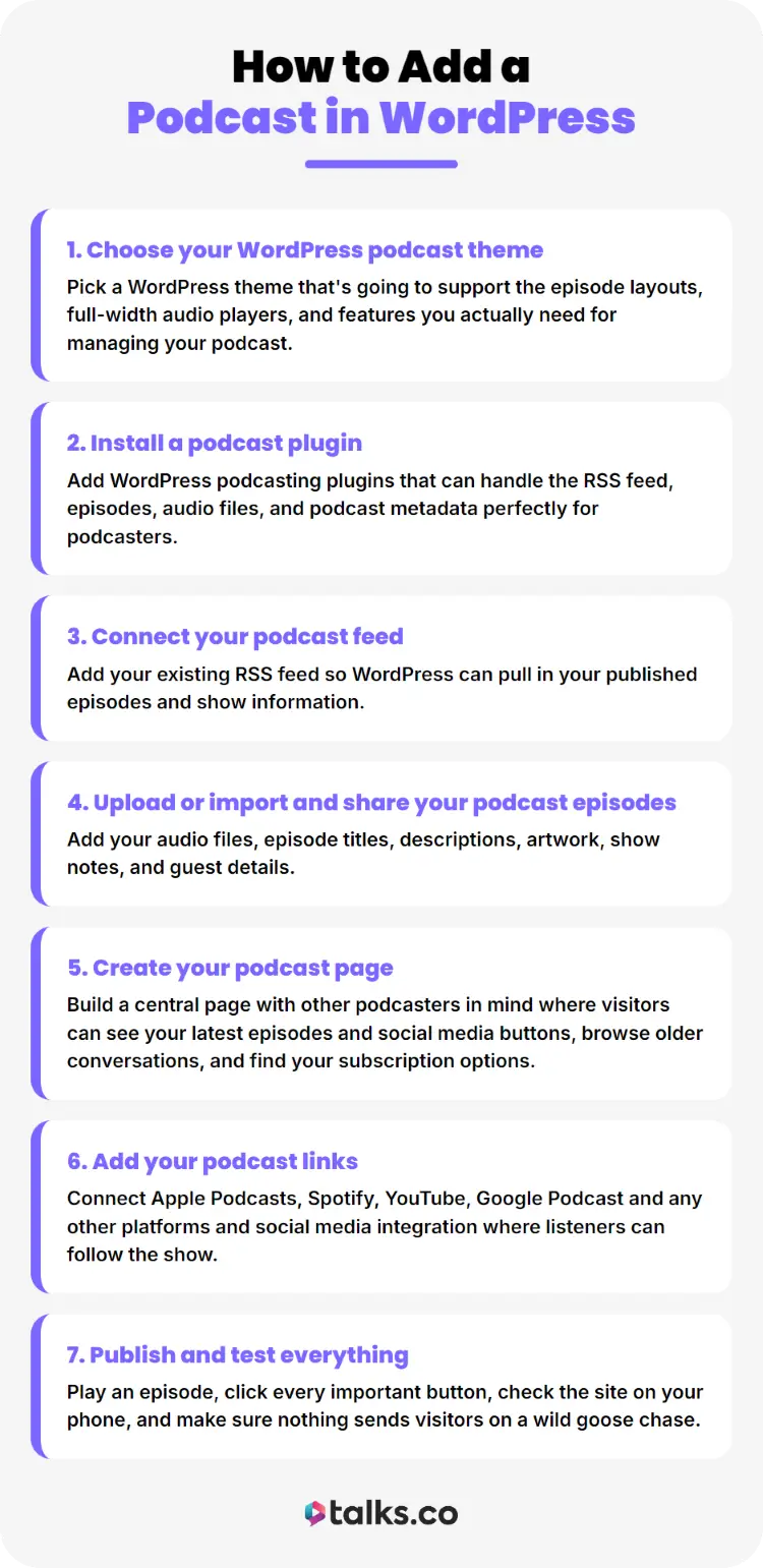 Step-by-step podcast wordpress checklist covering themes, plugins, RSS feeds, episode uploads, podcast pages, and distribution links.