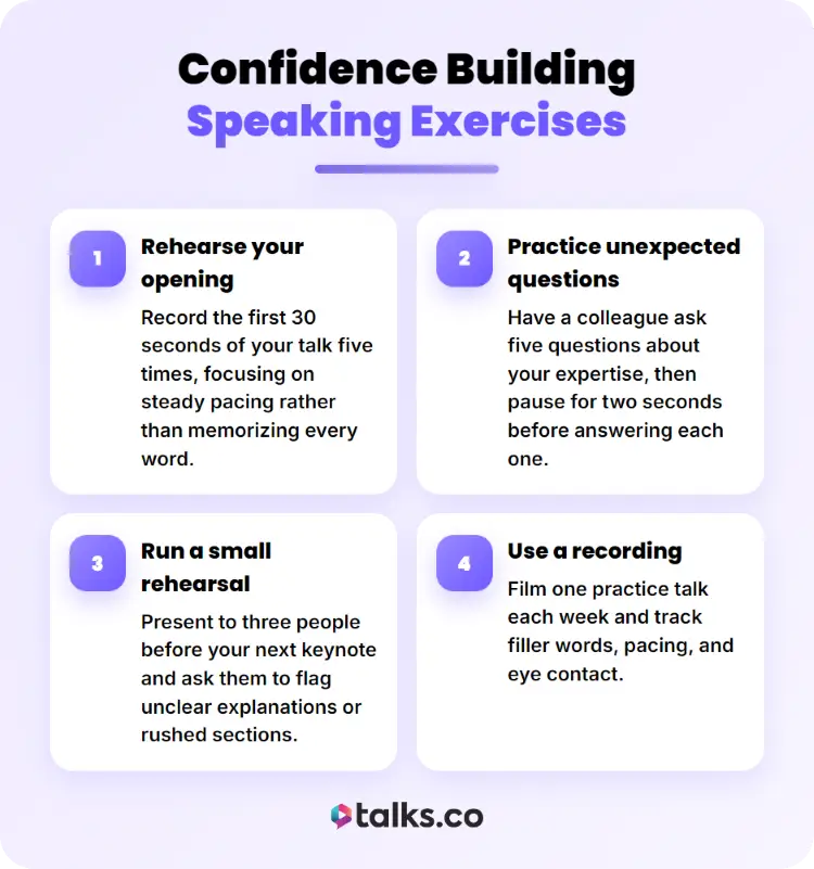 Four confidence-building activities for speakers, including rehearsals, recordings, and practice questions