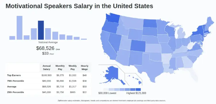 U.S. motivational speaker salary data showing geographic factors that influence speaker earnings