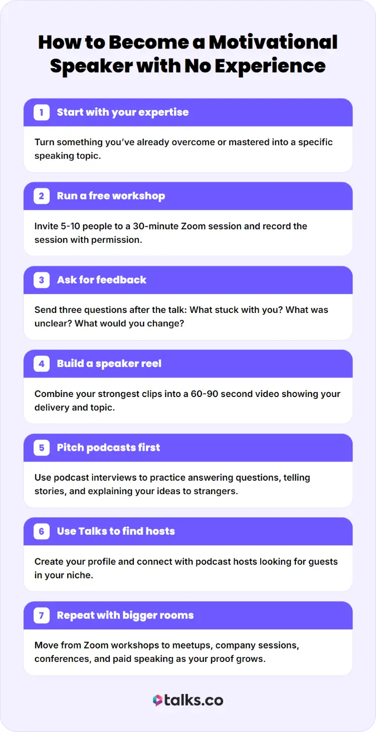 Seven-step guide to help you get started as a motivational speaker with workshops, feedback, a speaker reel, and podcast interviews